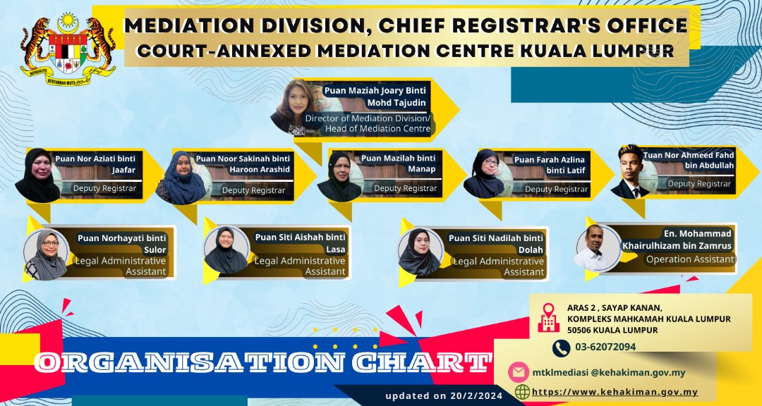 Mediation Center Organization Chart