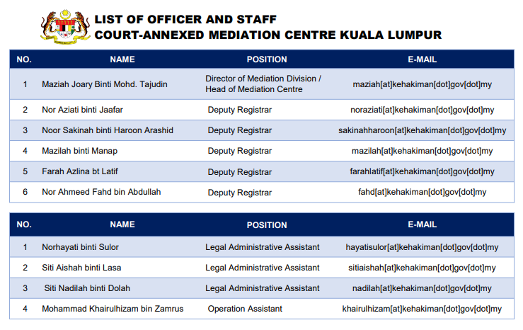 Mediation Center Staff List