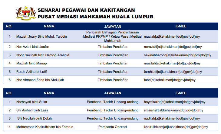 Senarai Nama Kakitangan Pusat Mediasi